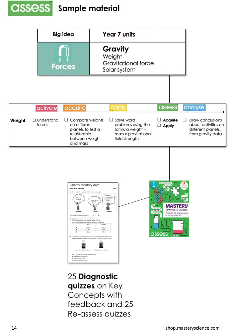 Proper Science KS3 - individual topics