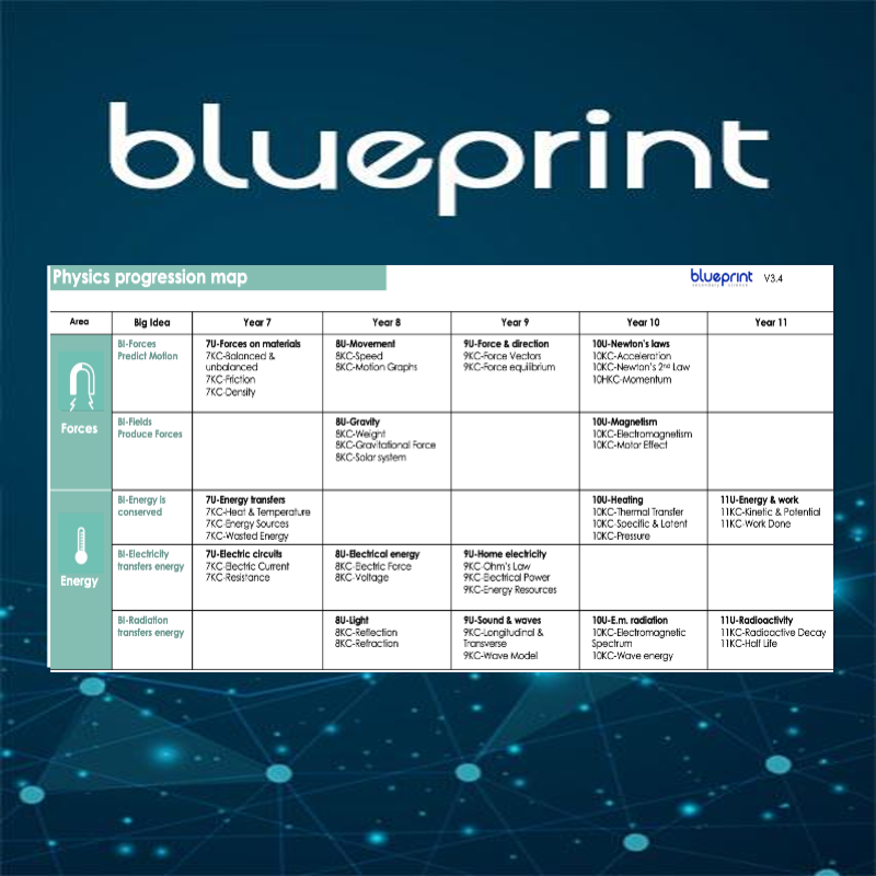 Blueprint curriculum maps – MS