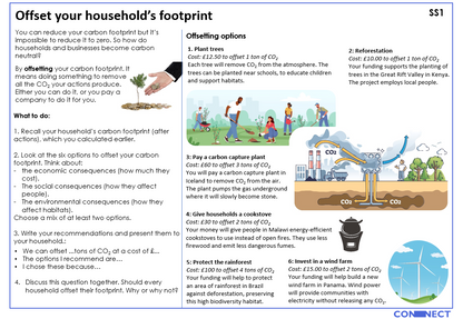 Carbon footprint: Thinking Classroom version