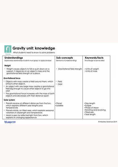 Blueprint Year 8 unit planners