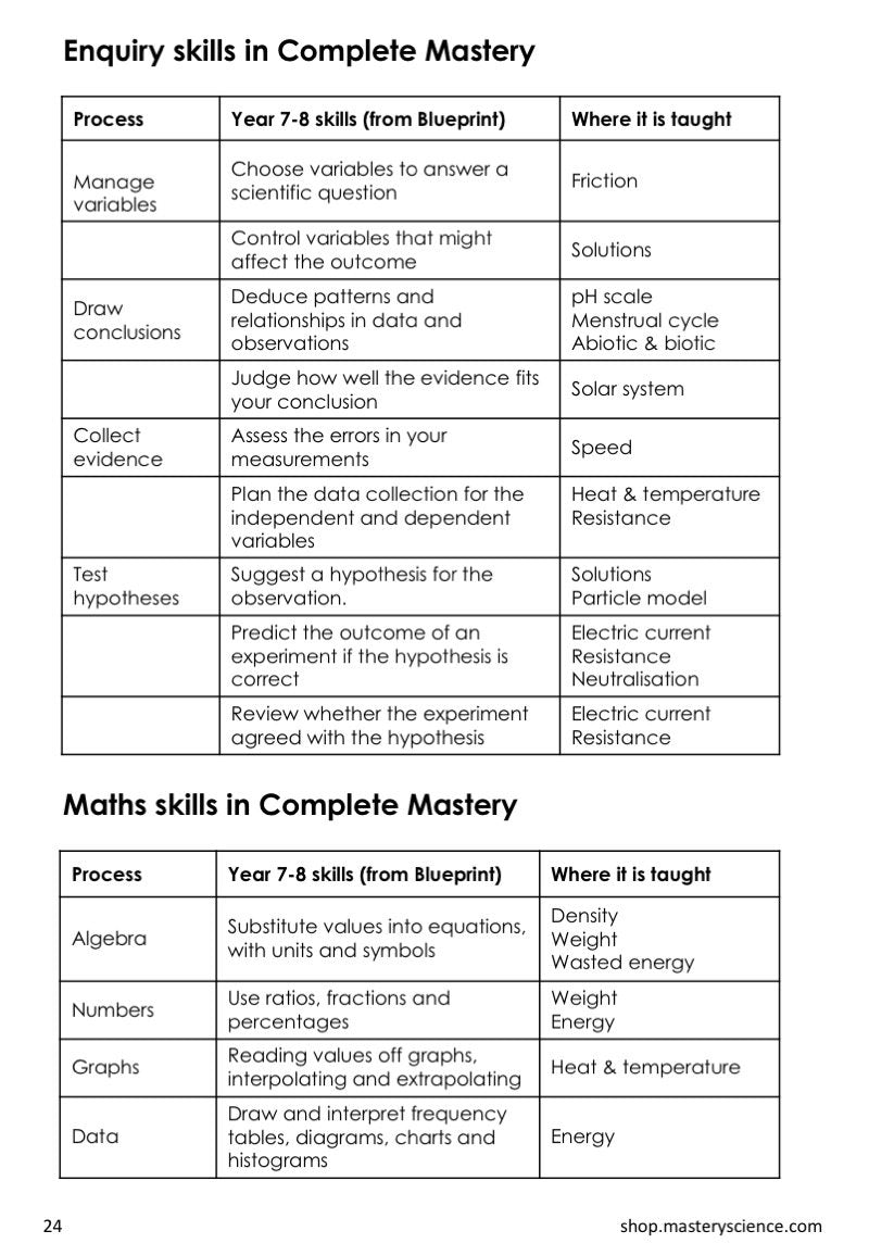 Year 7 Test Summative Quizzes