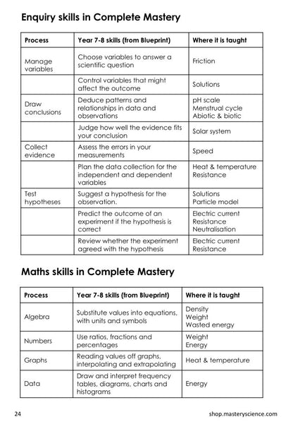 Year 7 Test Summative Quizzes