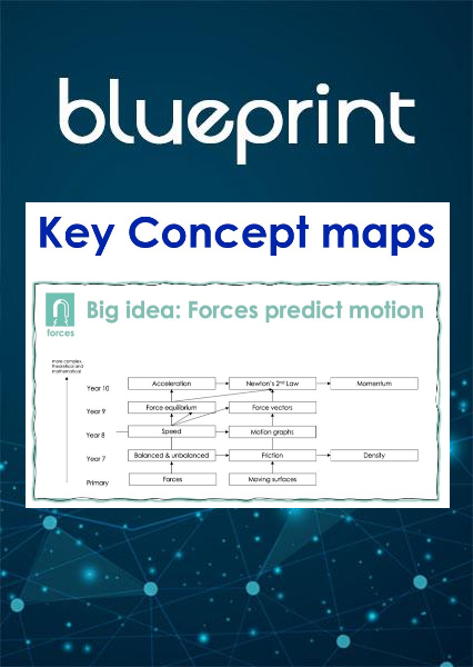 Blueprint Key Concept maps – MS