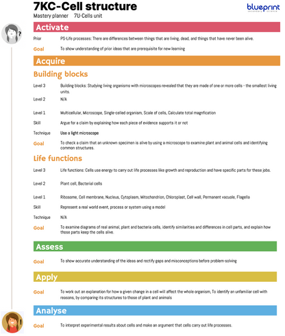 Blueprint Year 7 unit planners